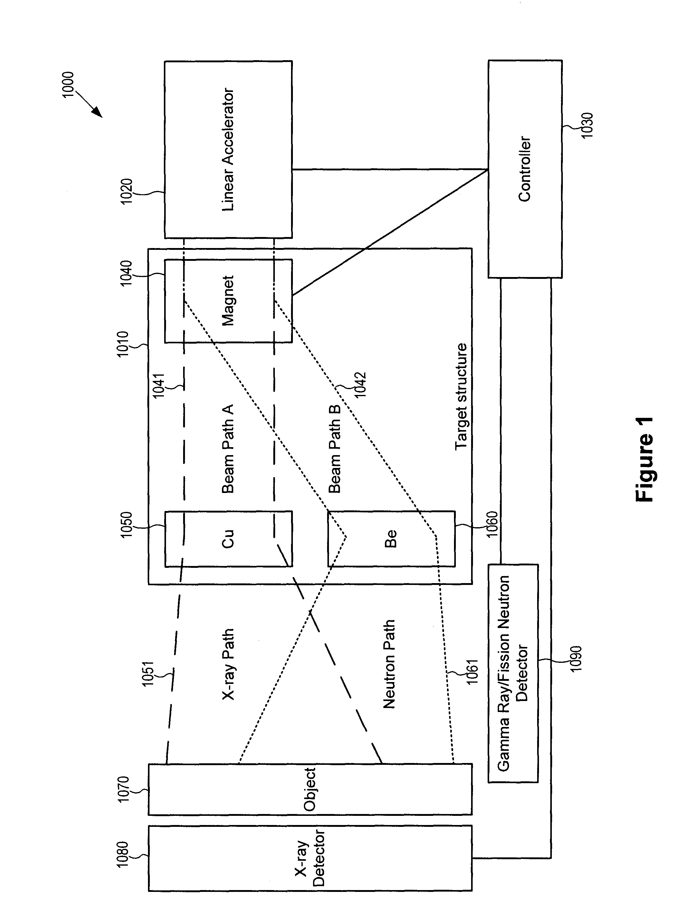 Systems and methods for generating X-rays and neutrons using a single linear accelerator