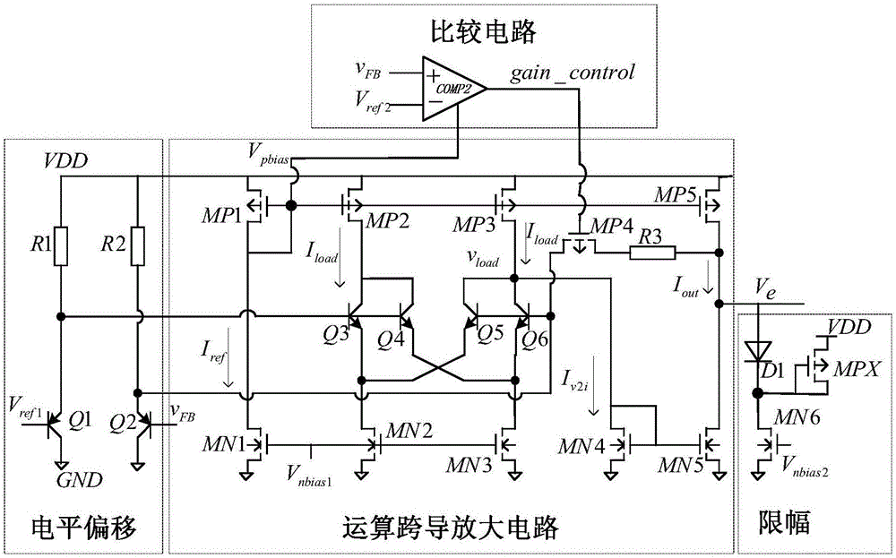 Gain self-adaption error amplifier