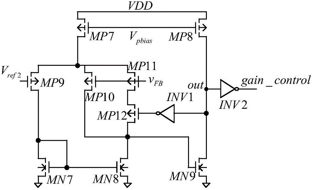 Gain self-adaption error amplifier