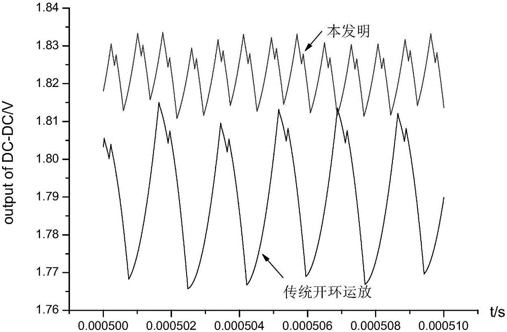 Gain self-adaption error amplifier