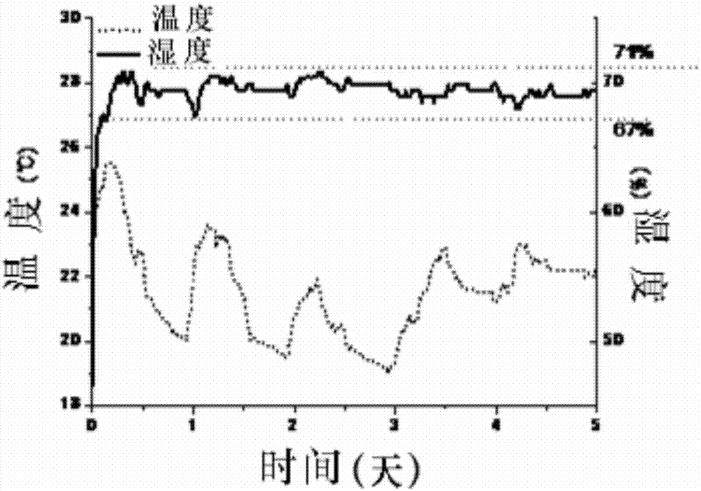 Intelligent tobacco atmosphere adjusting device and tobacco storing device with same