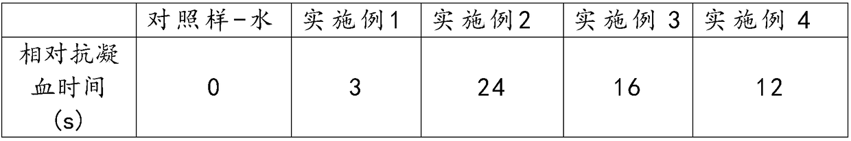 Preparation method of algae beverage based on marine microorganism enzymes, and obtained algae beverage