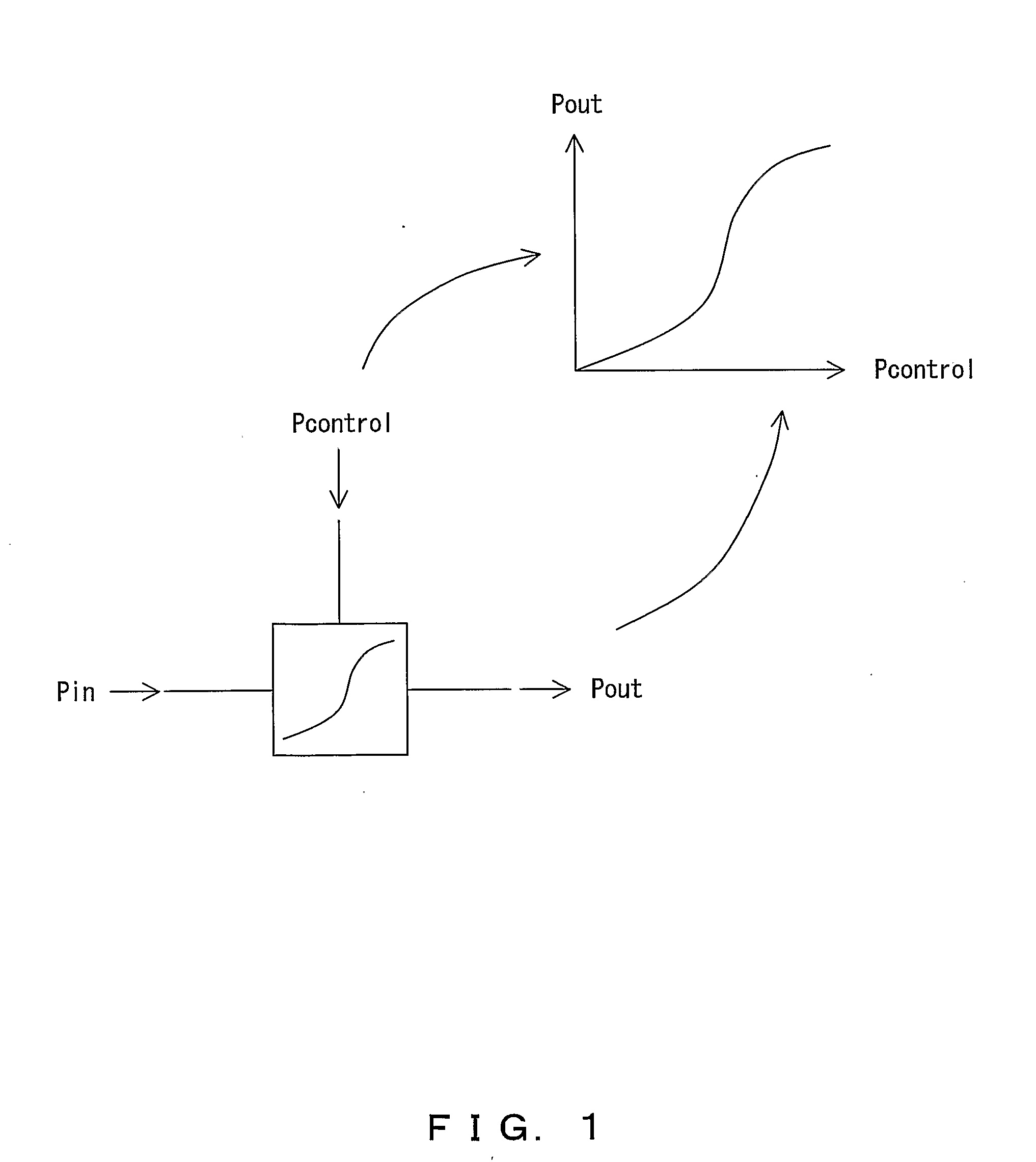 All-optical polarization rotation switch using a loop configuration