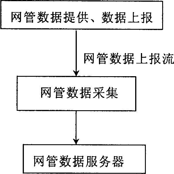 Dynamic adaptive intelligent network managing system and implementing method