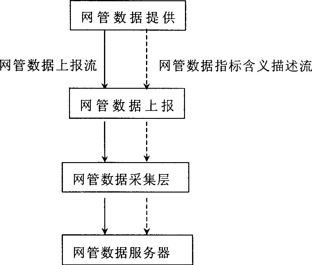 Dynamic adaptive intelligent network managing system and implementing method