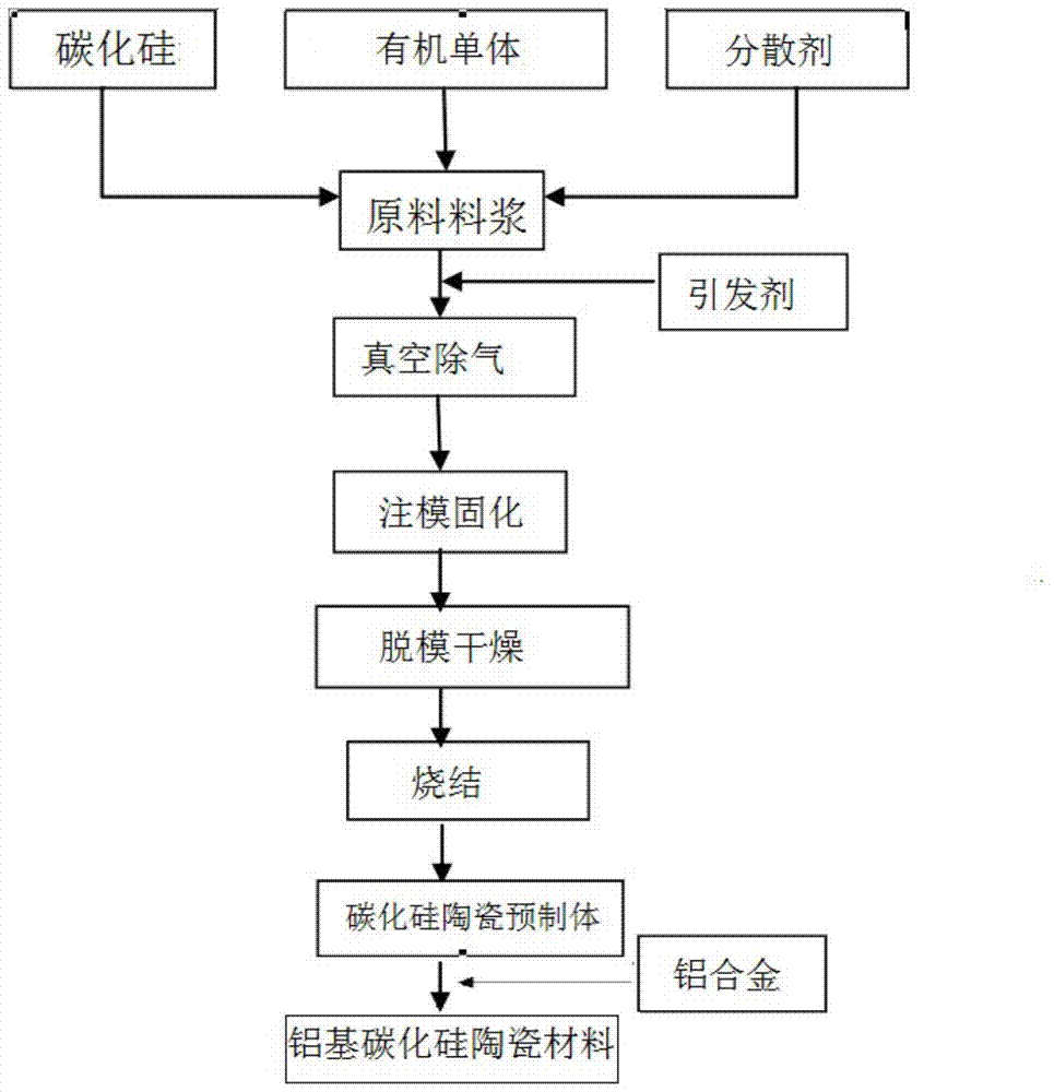 Silicon carbide ceramic preform, aluminum-based silicon carbide ceramic material, and preparation method of silicon carbide ceramic preform