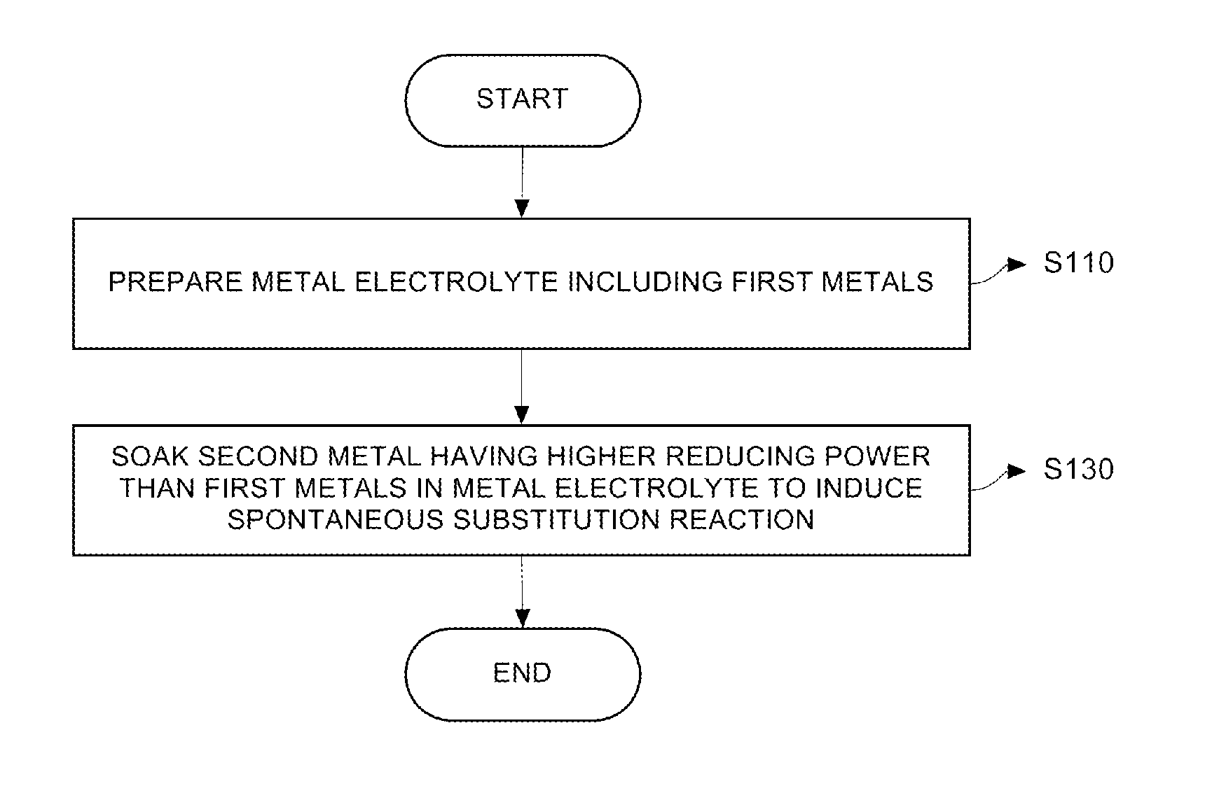 Method of manufacturing powder having high surface area