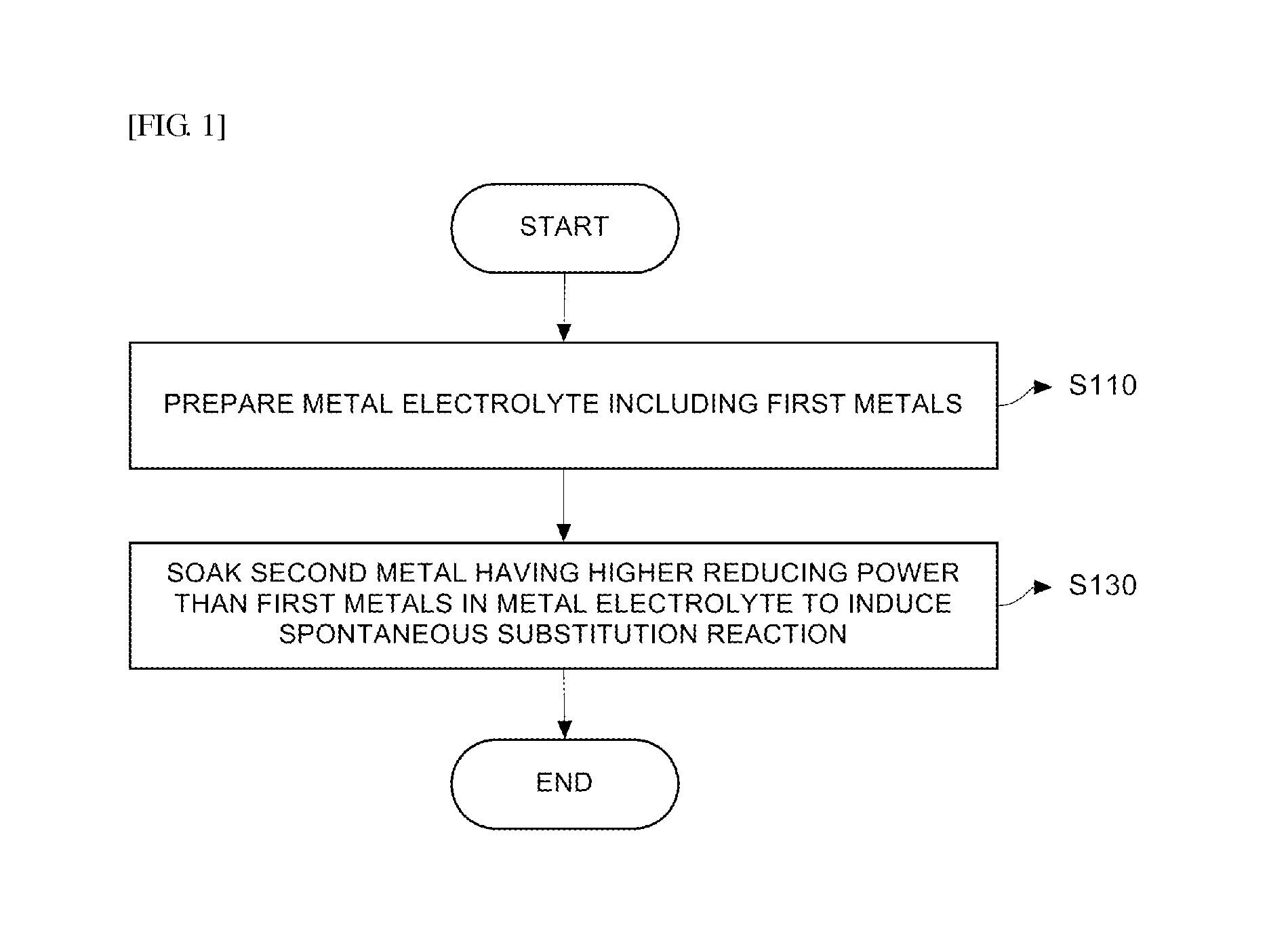 Method of manufacturing powder having high surface area