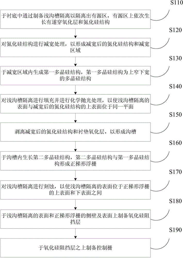 Flash memory storage unit and manufacturing method therefor