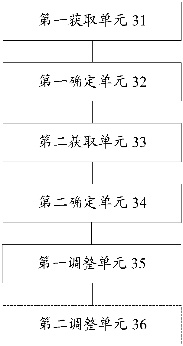 A kind of channel allocation method and device of temporary block stream