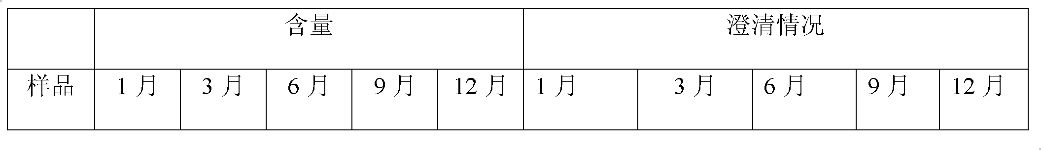 Pharmaceutical composition comprising cycloartenyl ferulate