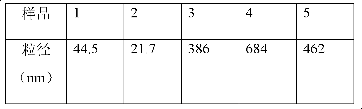 Pharmaceutical composition comprising cycloartenyl ferulate