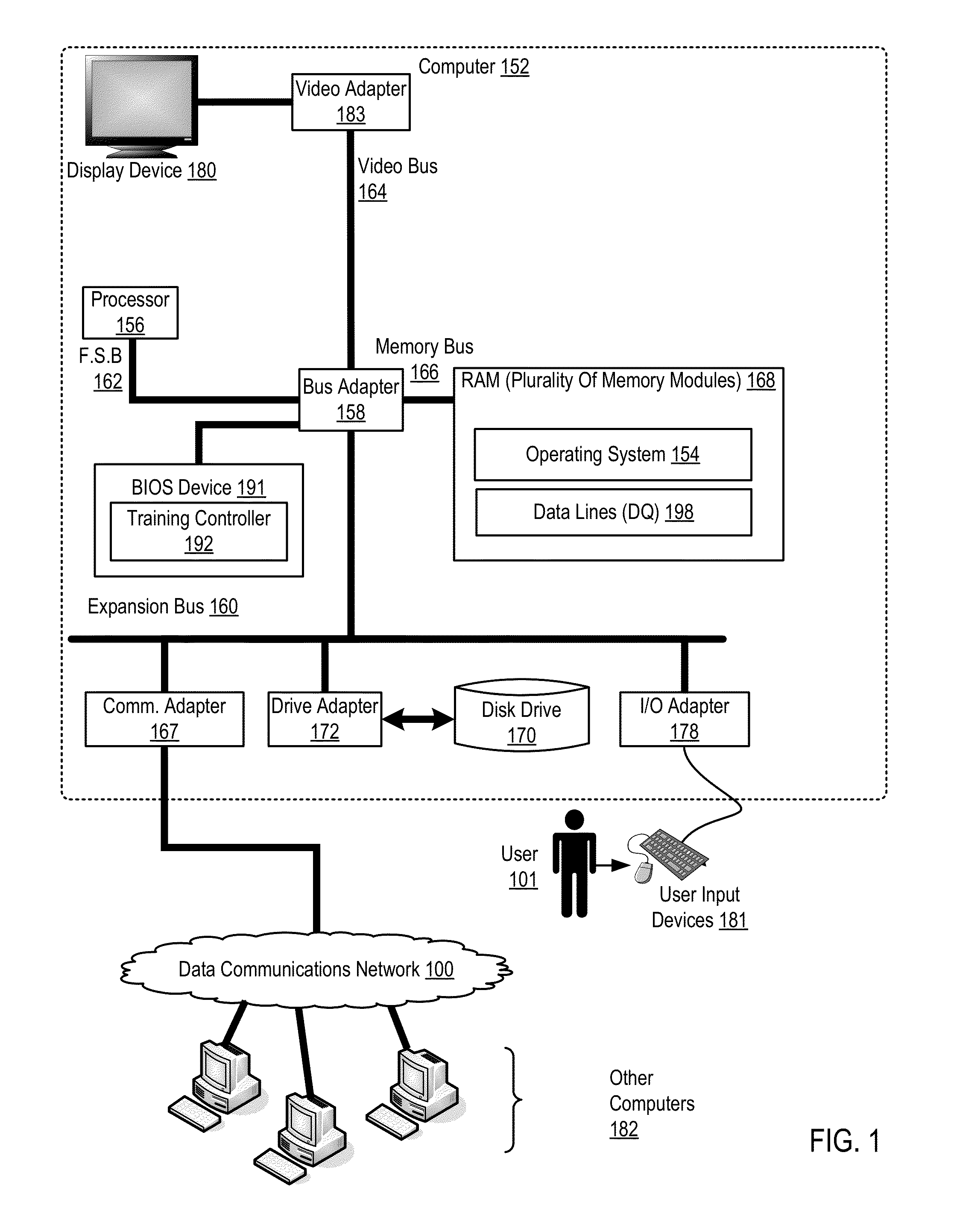 Memory Training Results Corresponding To A Plurality Of Memory Modules