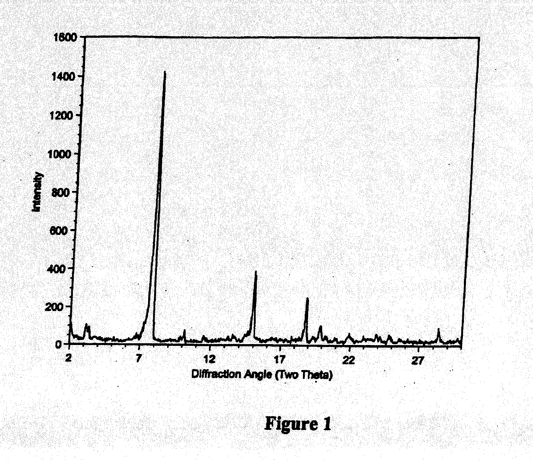 Macrocyclic Polymorphs, Compositions Comprising Such Polymorphs and Methods of Use and Manufacture Thereof