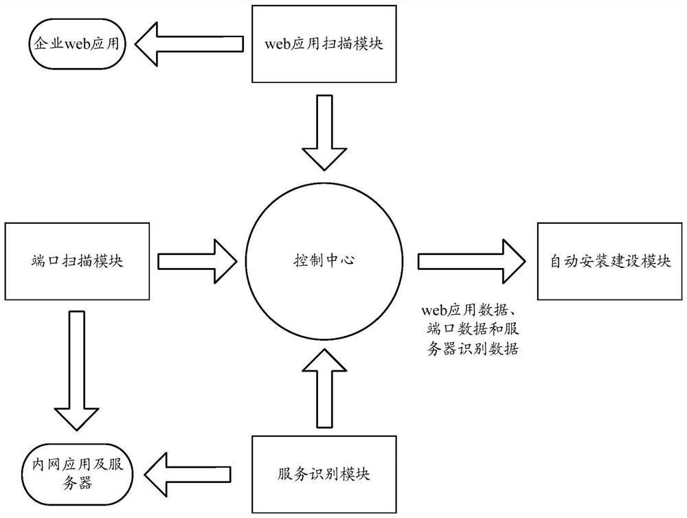 Enterprise security management method, device and security management server