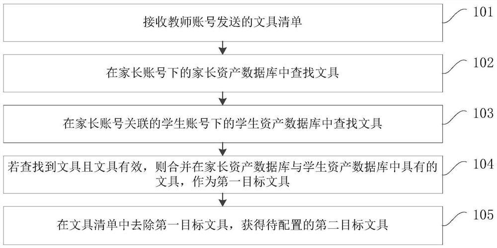 Stationery processing method and device thereof, computer equipment and storage medium