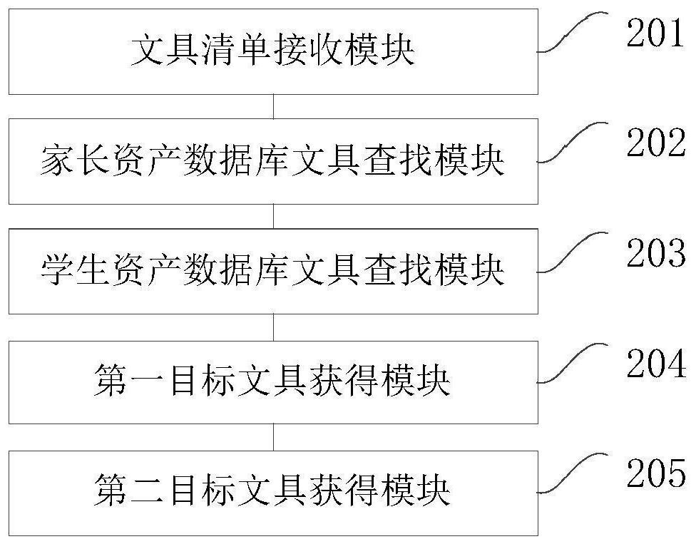 Stationery processing method and device thereof, computer equipment and storage medium