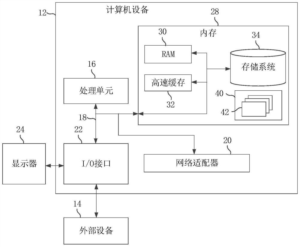 Stationery processing method and device thereof, computer equipment and storage medium