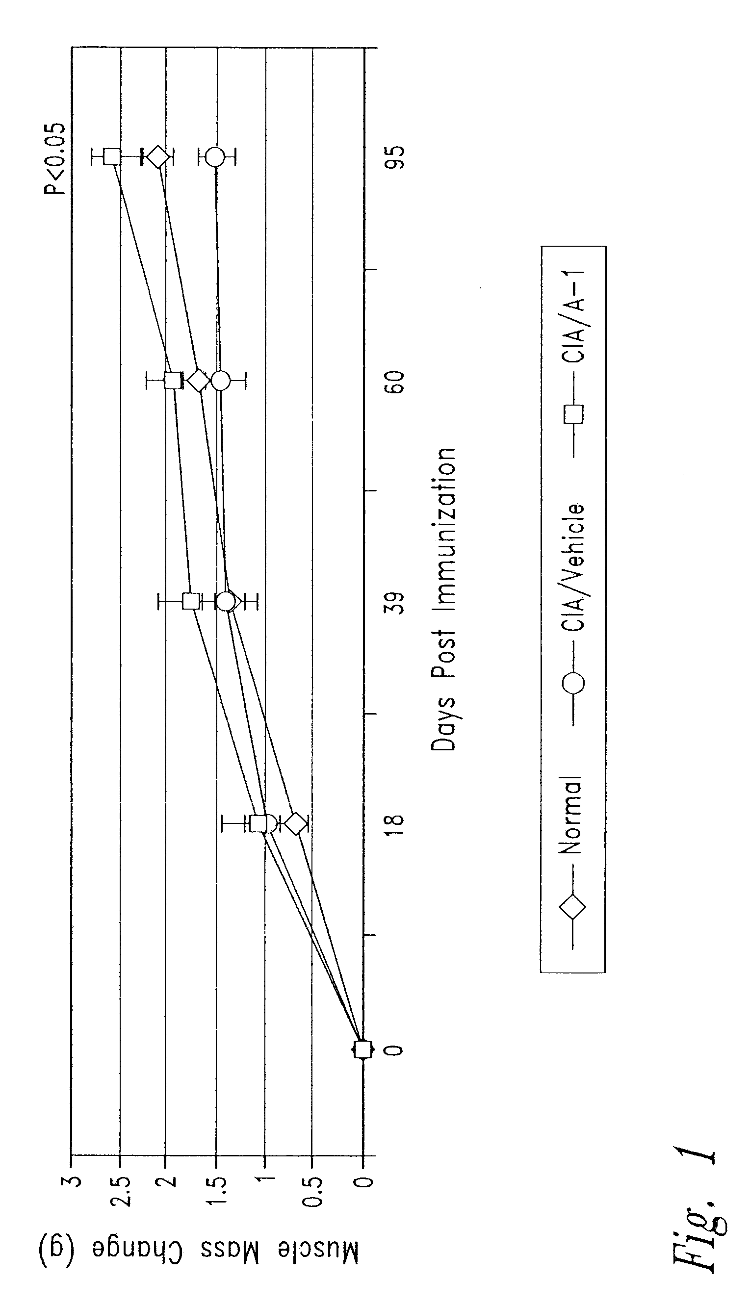 Anti-activin a antibodies and uses thereof