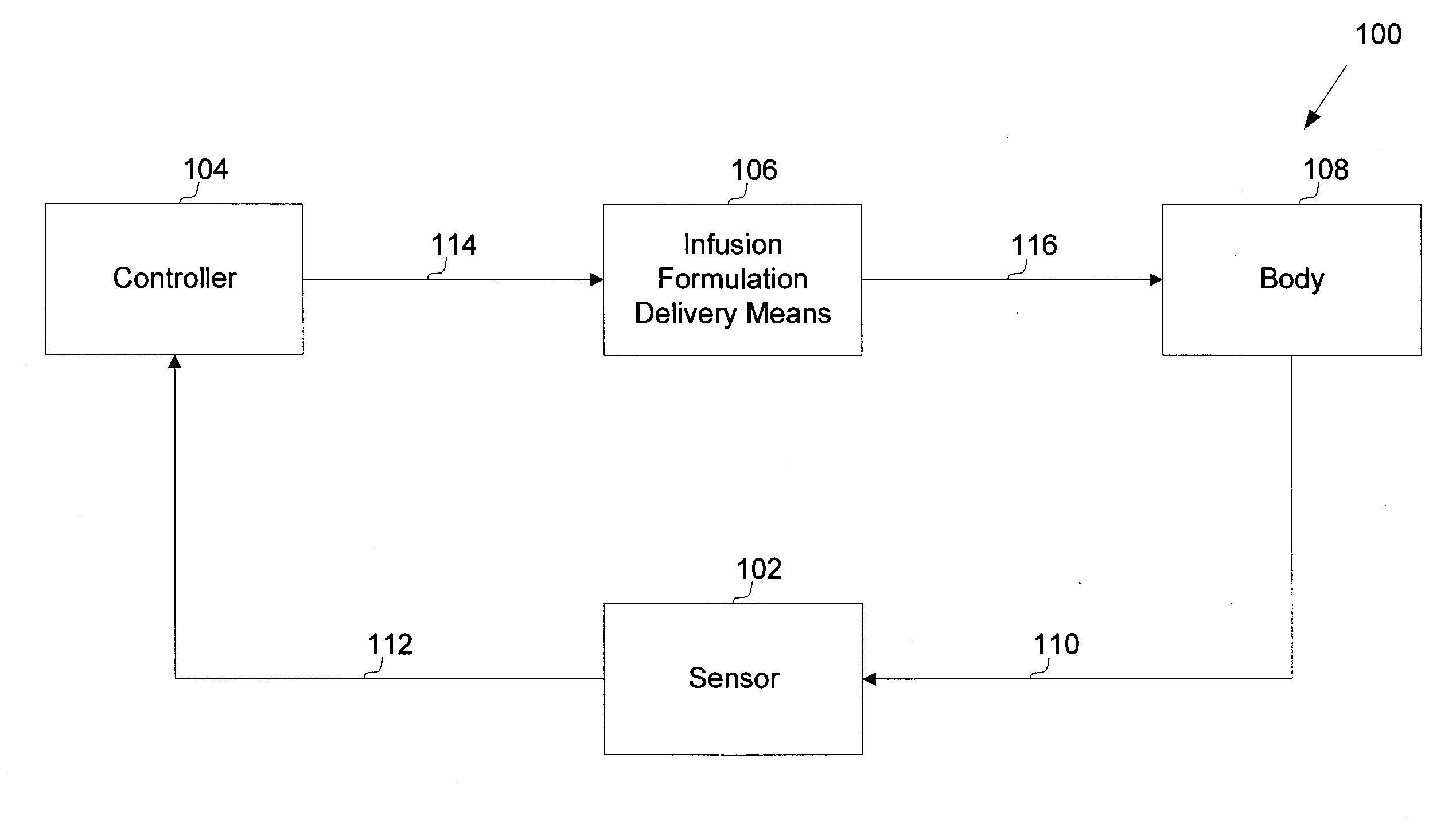 System and method for providing closed loop infusion formulation delivery