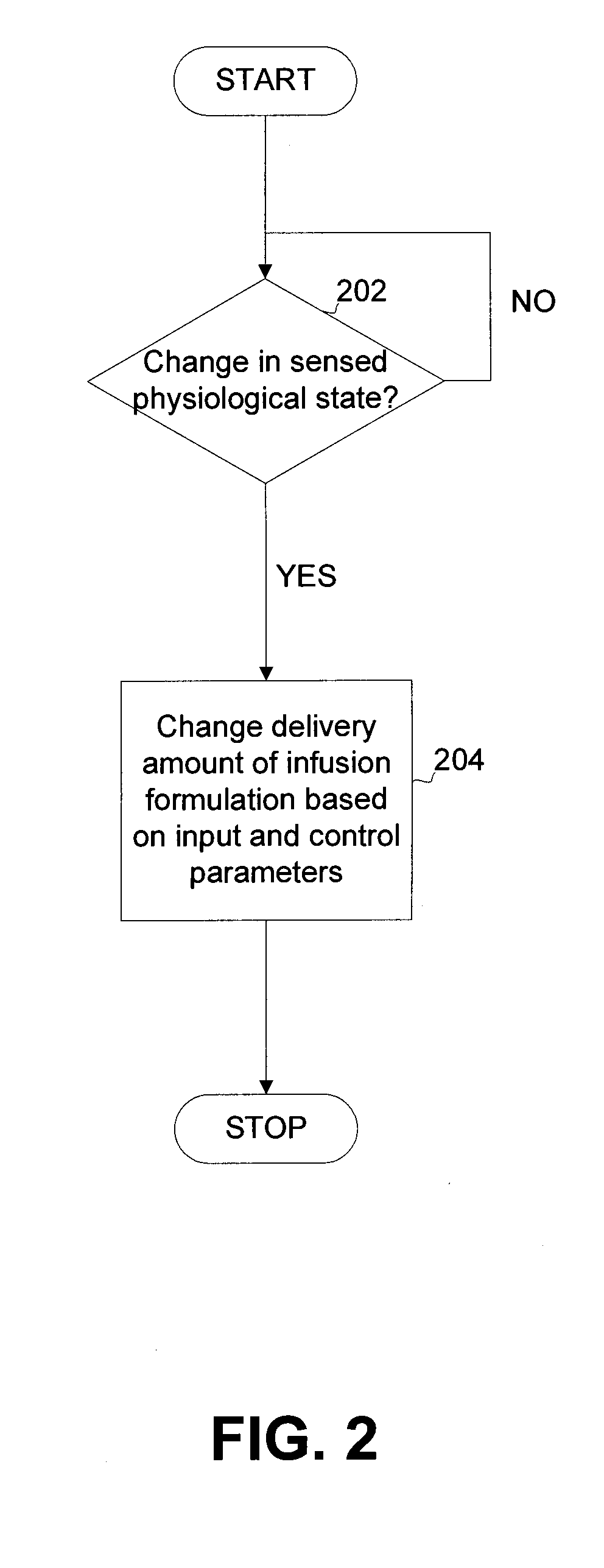 System and method for providing closed loop infusion formulation delivery