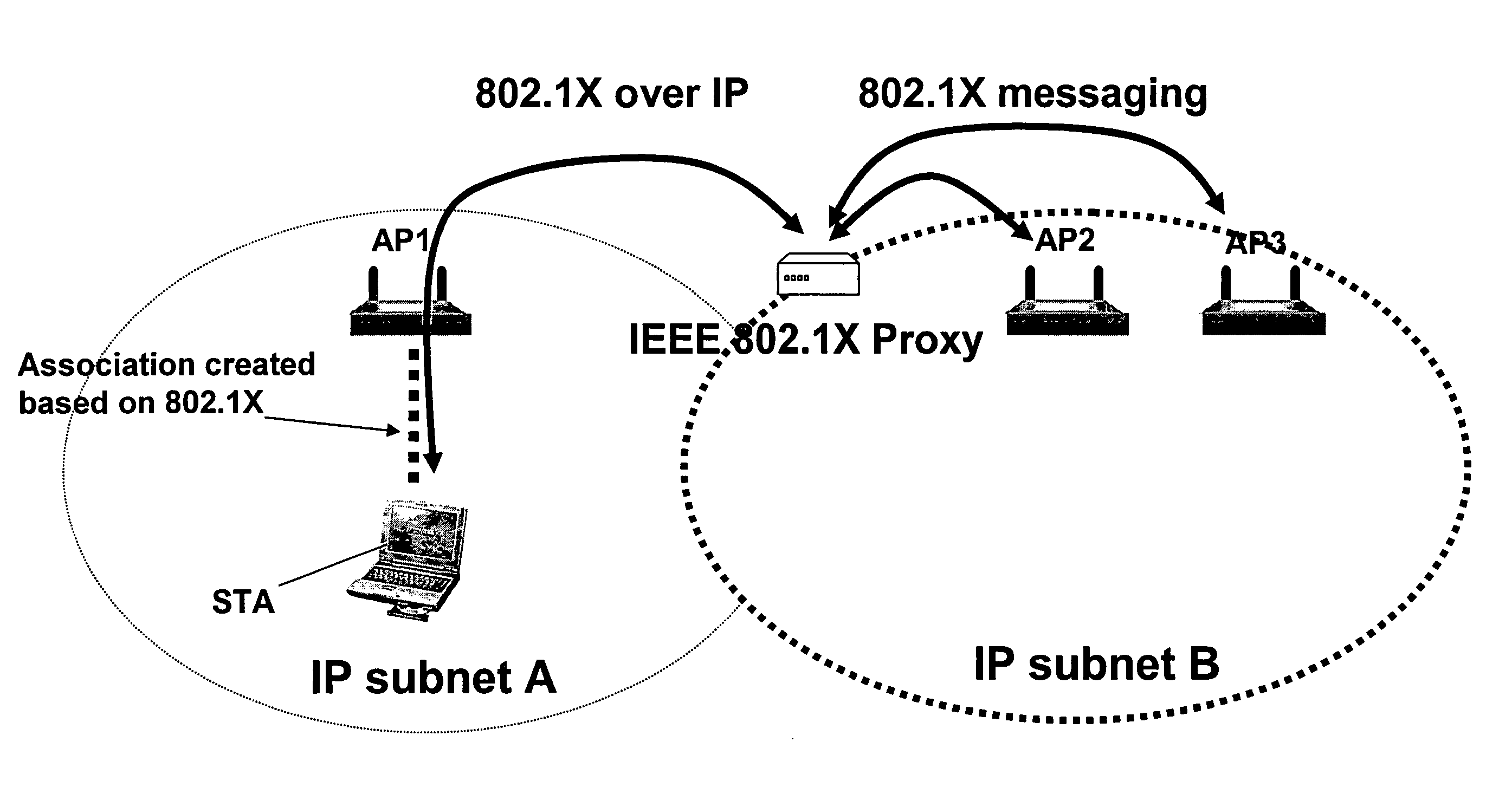 Mobility architecture using pre-authentication, pre-configuration and/or virtual soft-handoff