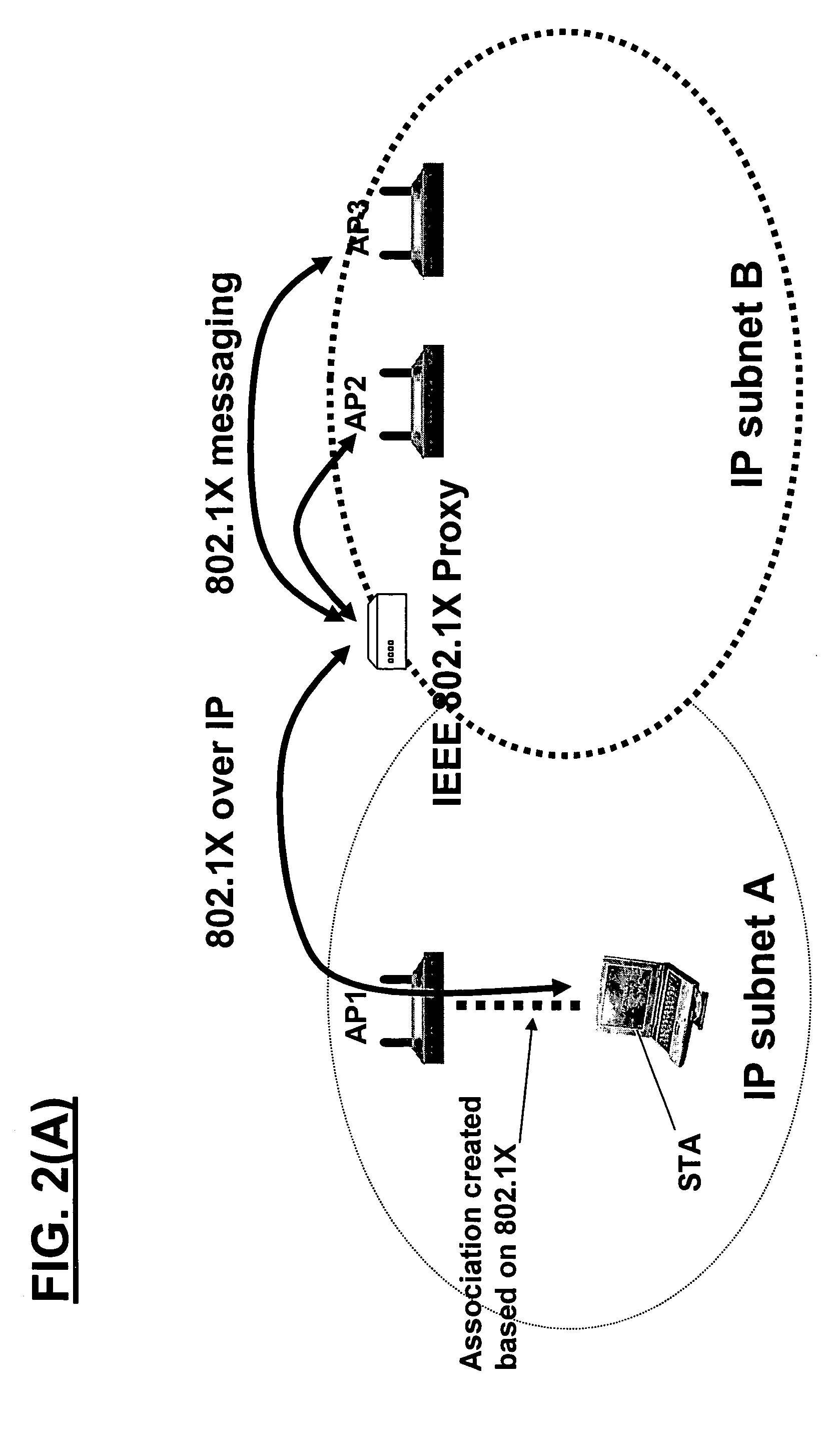 Mobility architecture using pre-authentication, pre-configuration and/or virtual soft-handoff