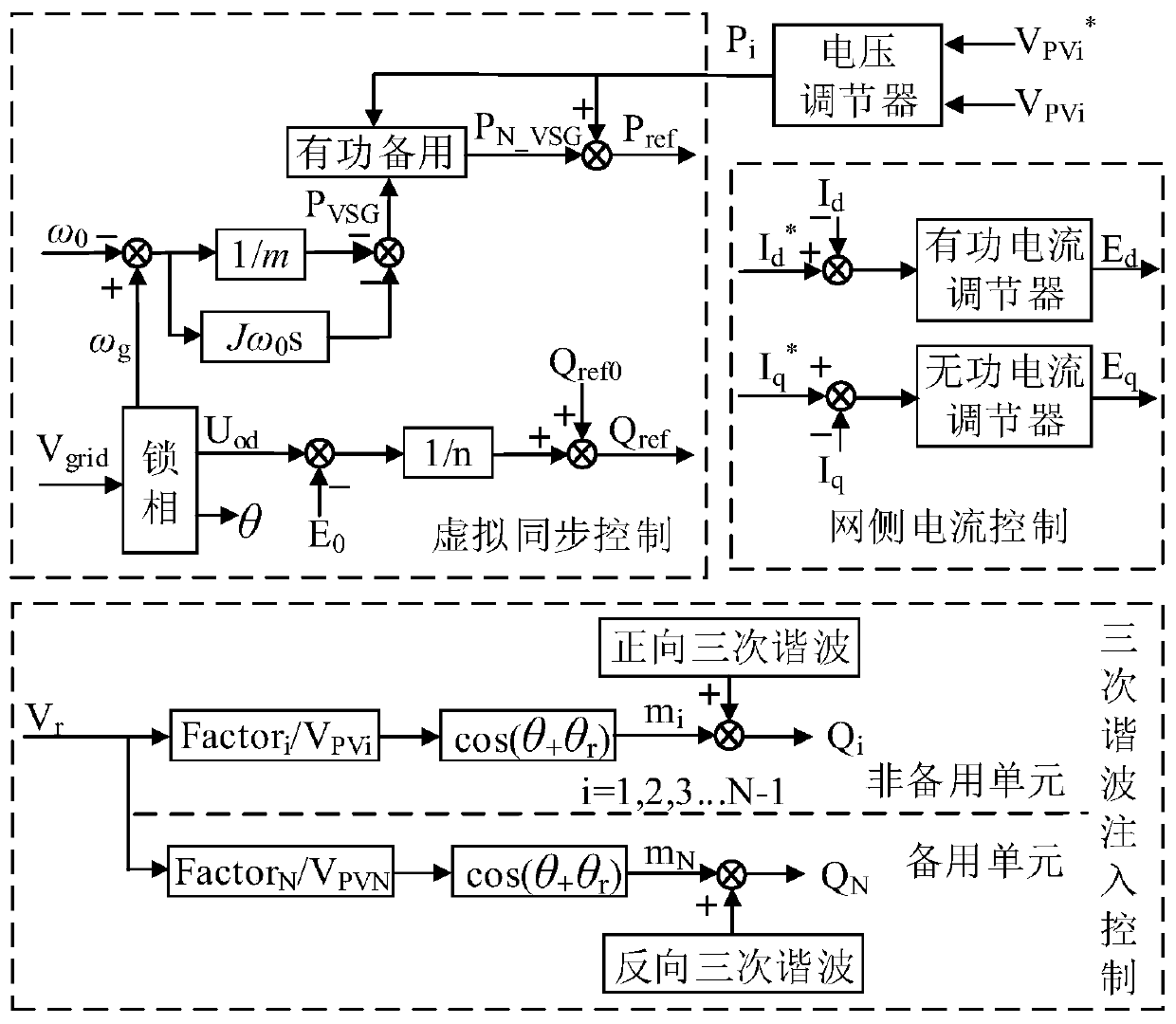 Virtual synchronous control method for cascaded inverter based on unit active power standby