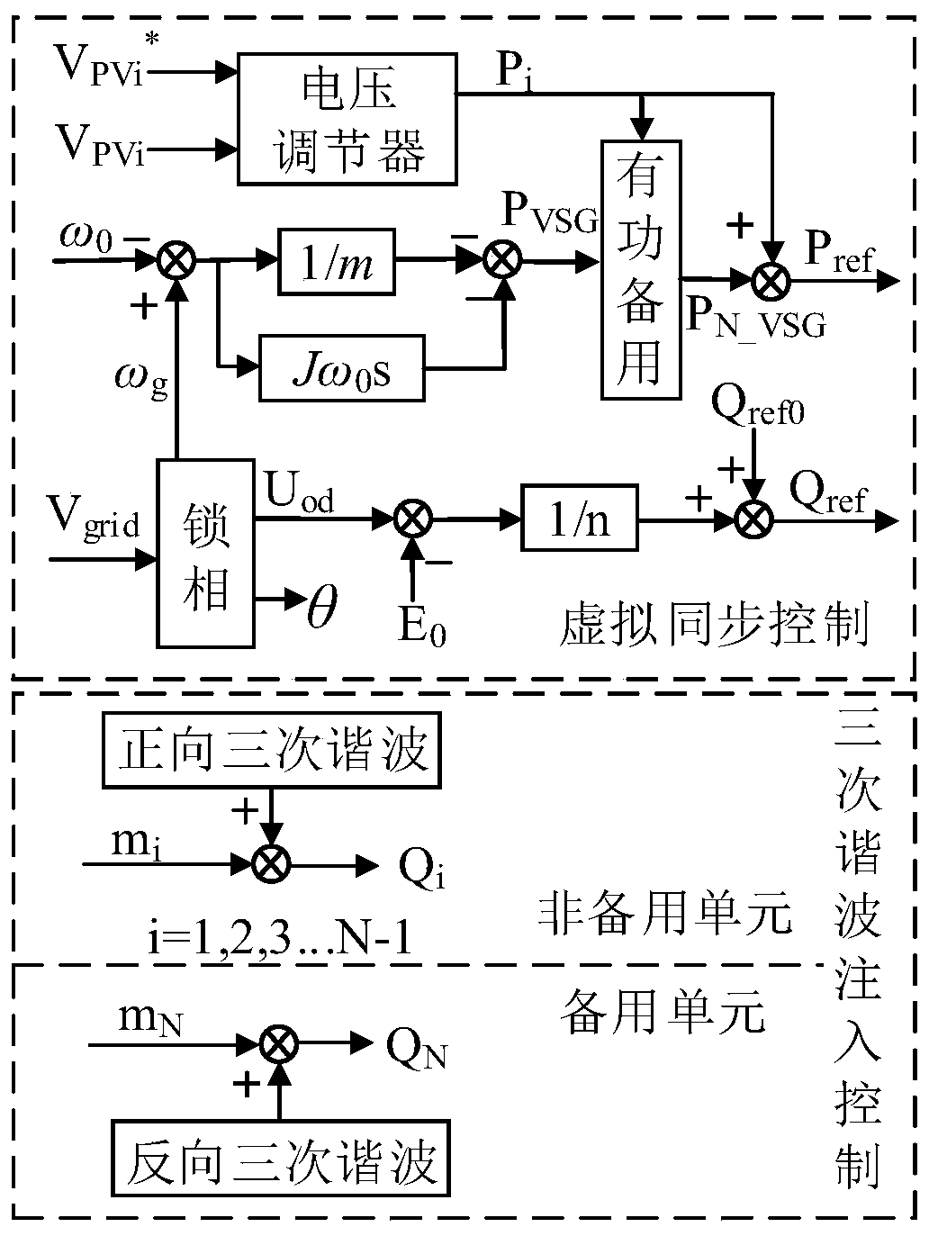 Virtual synchronous control method for cascaded inverter based on unit active power standby