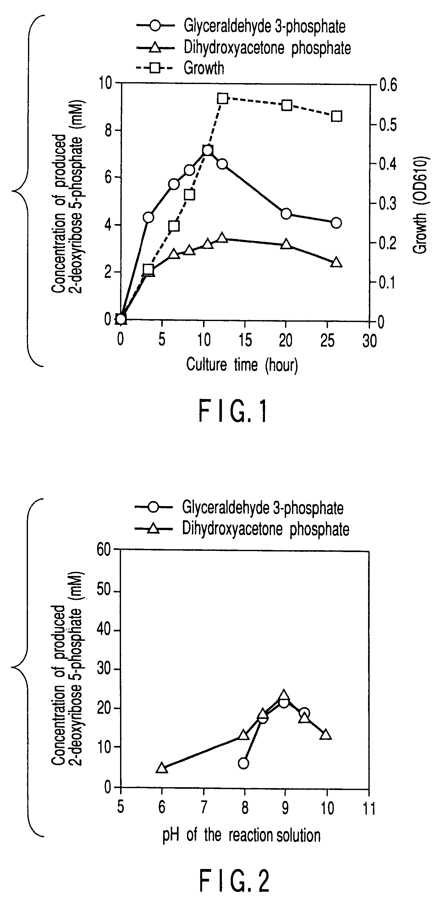 Method of preparing 2-deoxyribose 5-phosphate