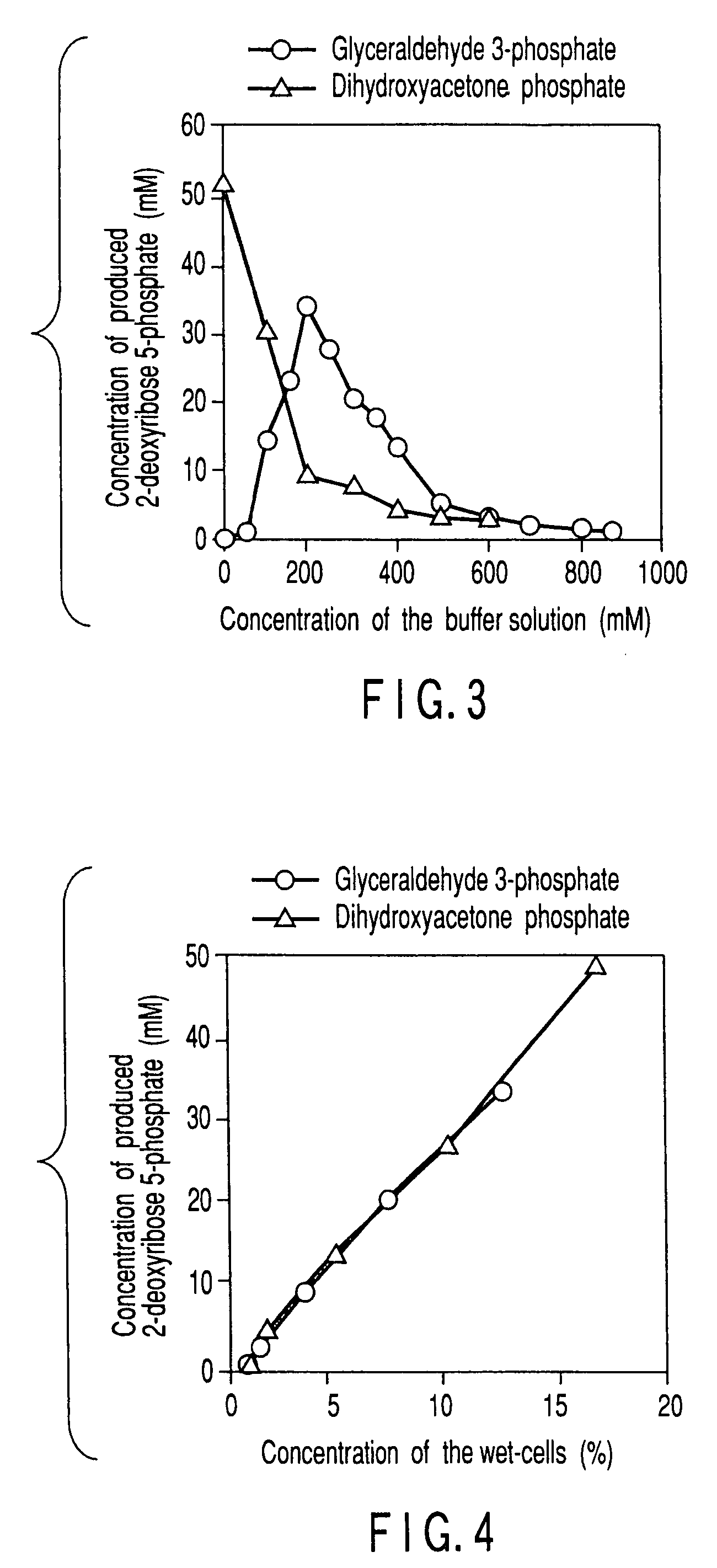 Method of preparing 2-deoxyribose 5-phosphate