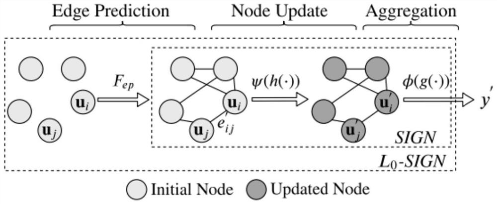 Model interpretable method for detecting interaction characteristics in financial risk control field