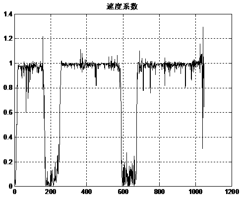 Doppler velocimeter speed correction method and autonomous underwater vehicle navigation error correction method