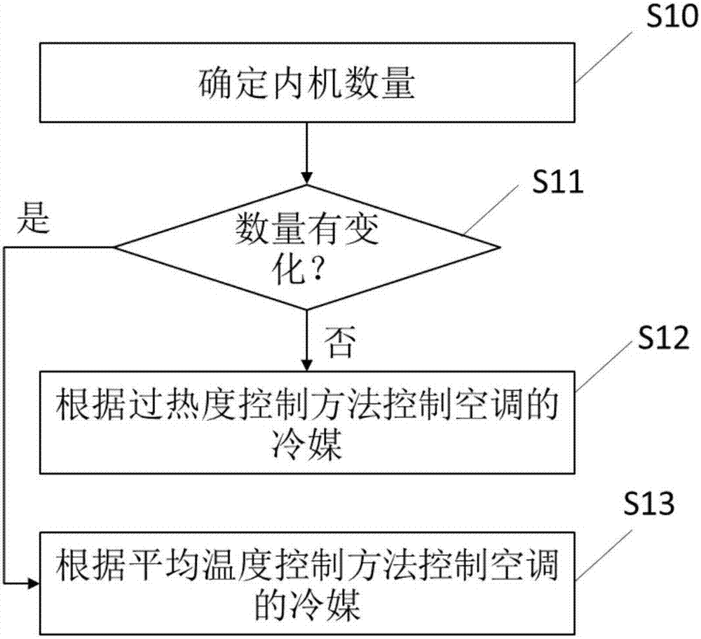 Method and device for controlling refrigerant of air conditioner and air conditioner