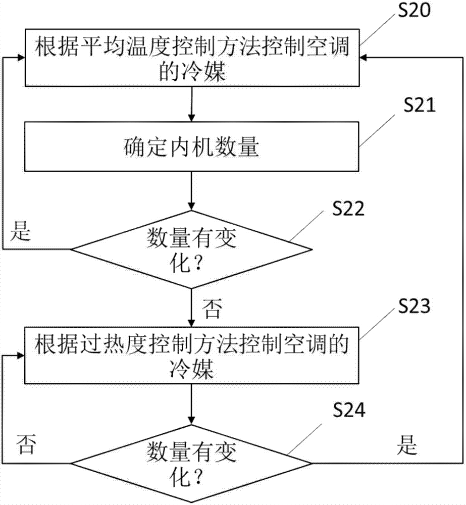 Method and device for controlling refrigerant of air conditioner and air conditioner