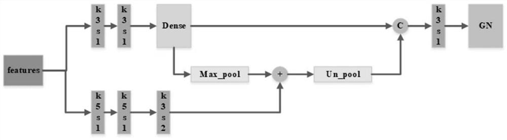 Intravascular ultrasound image processing method based on deep learning