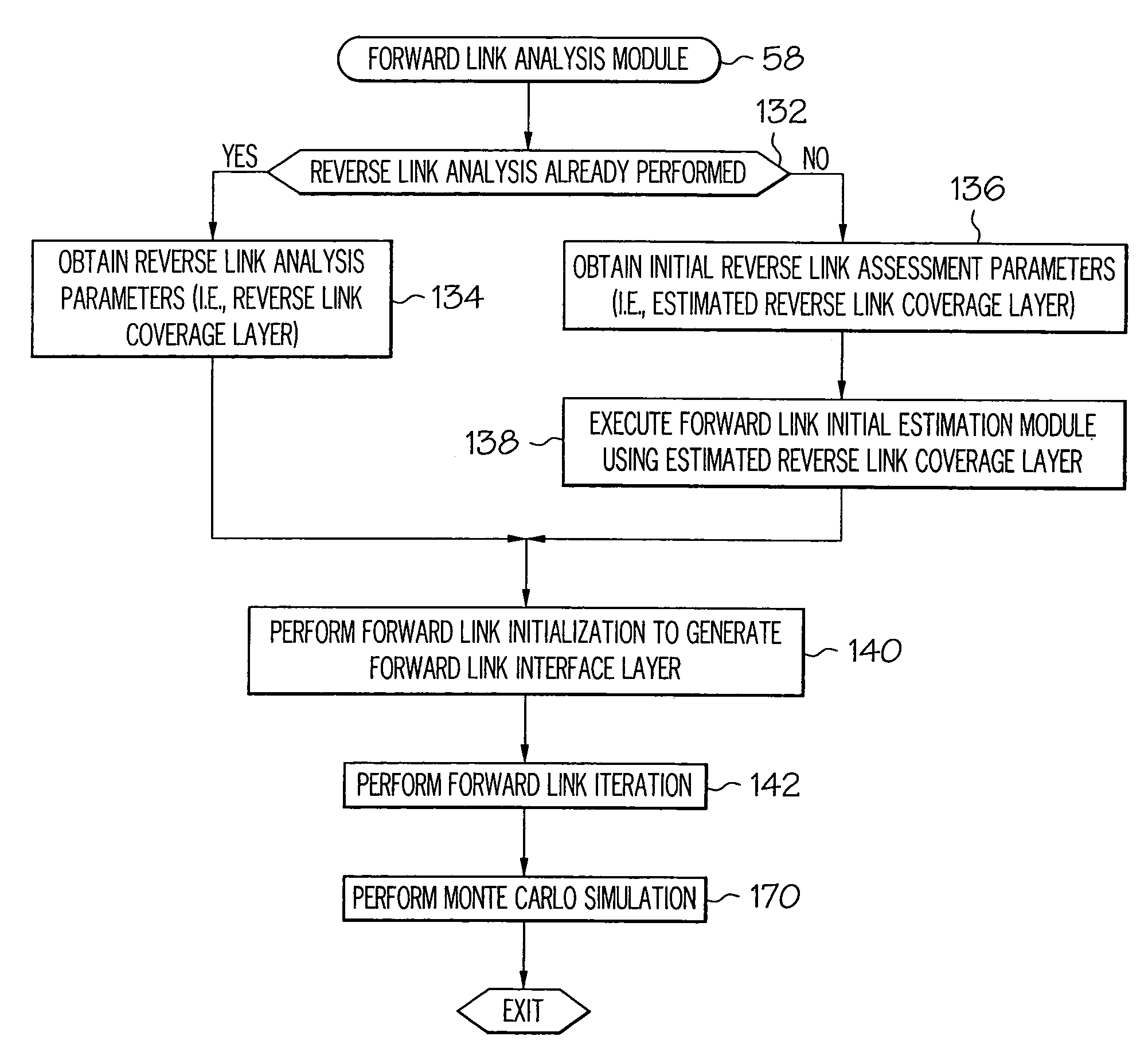 Method and system for analyzing digital wireless network performance