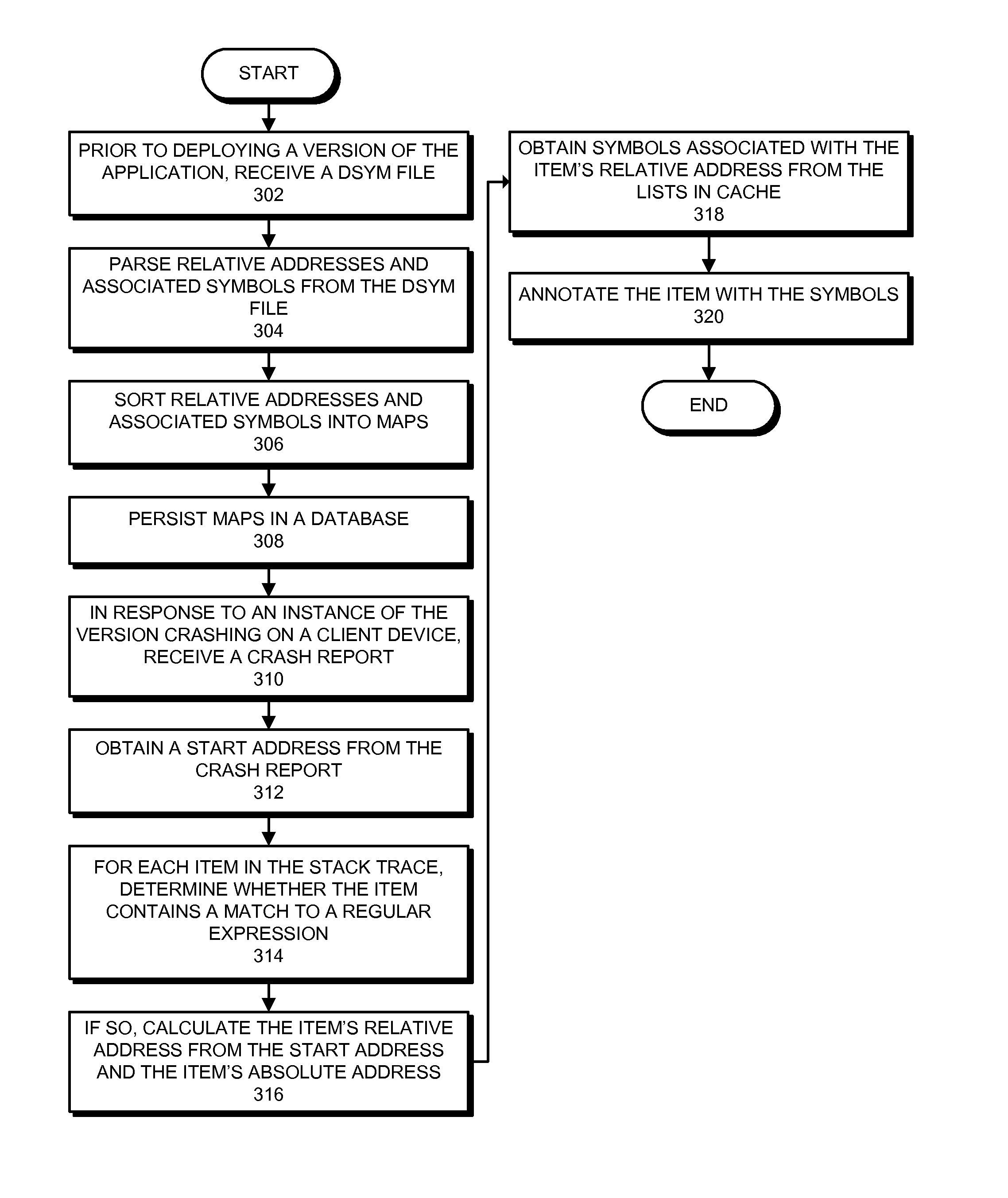 Efficient cloud-based annotation of crash reports