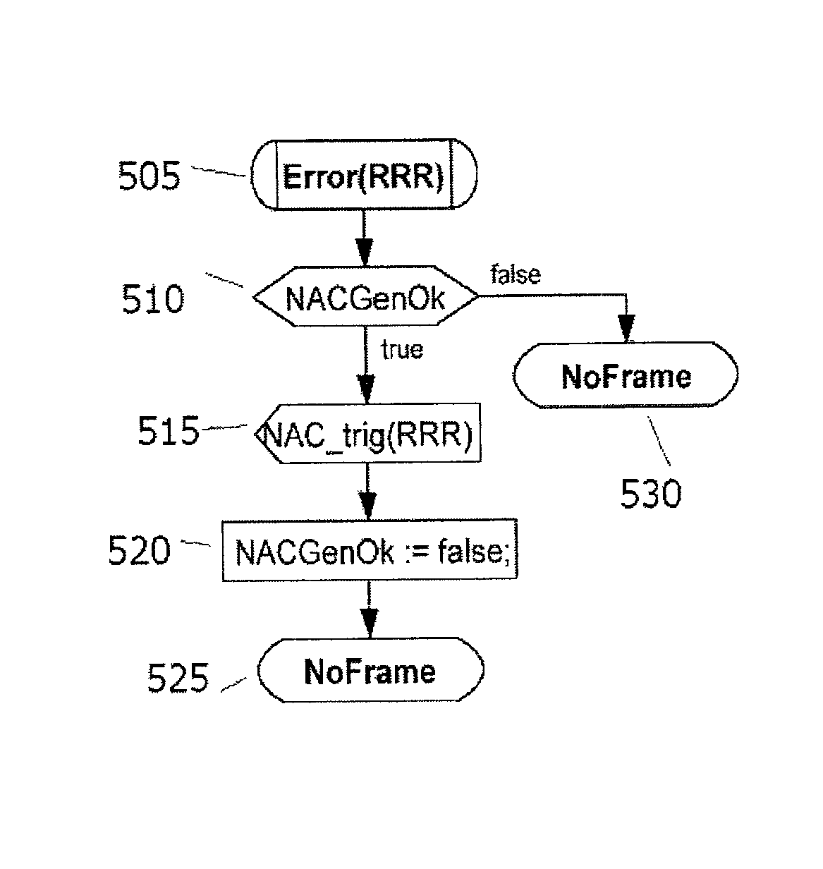 Efficient error handling on a link using ARQ and multiple nacks associated with multiple error thresholds