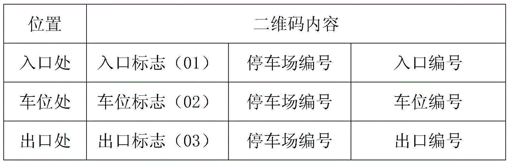 Parking lot intelligent management system based on two-dimensional codes