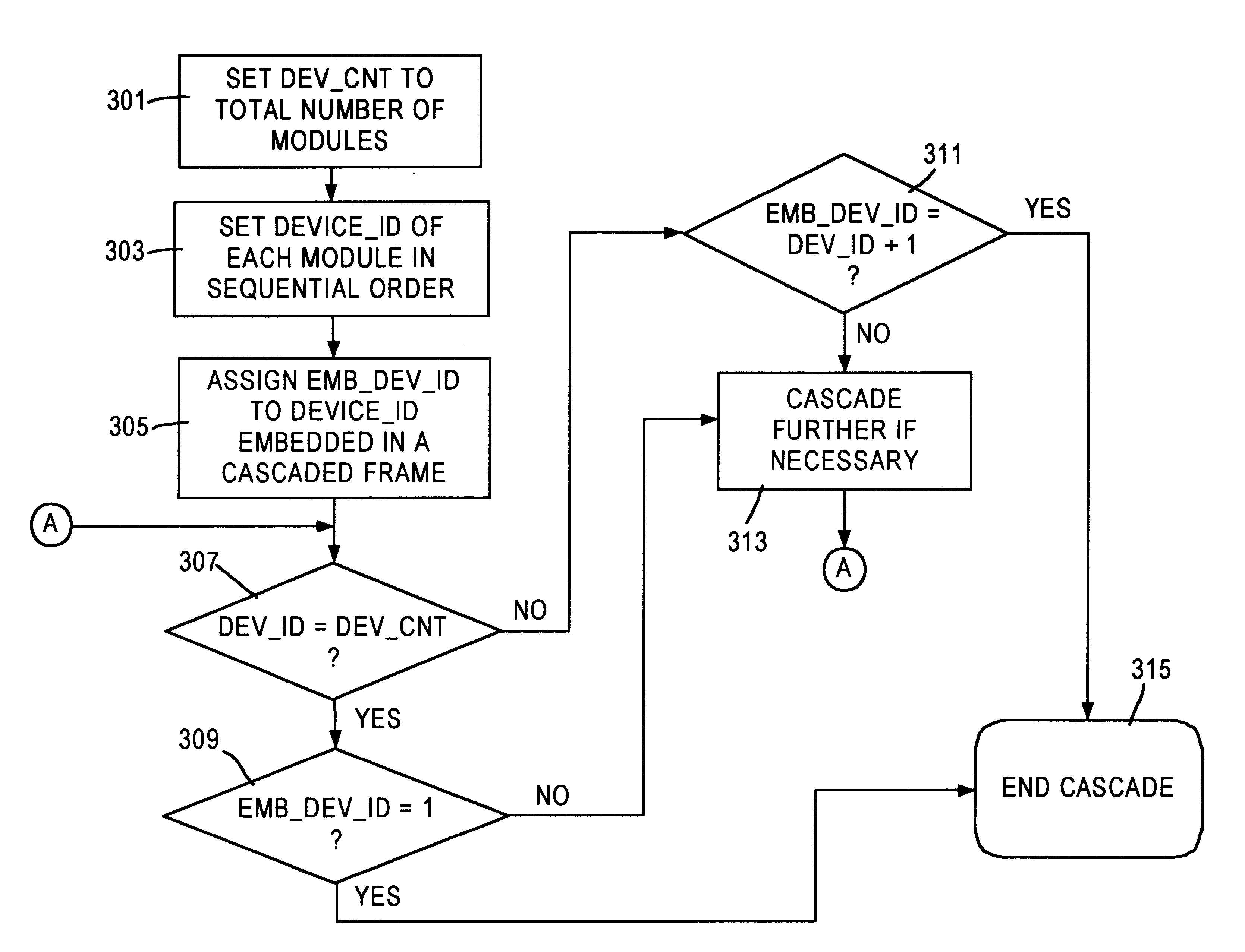 Bandwidth efficiency in cascaded scheme