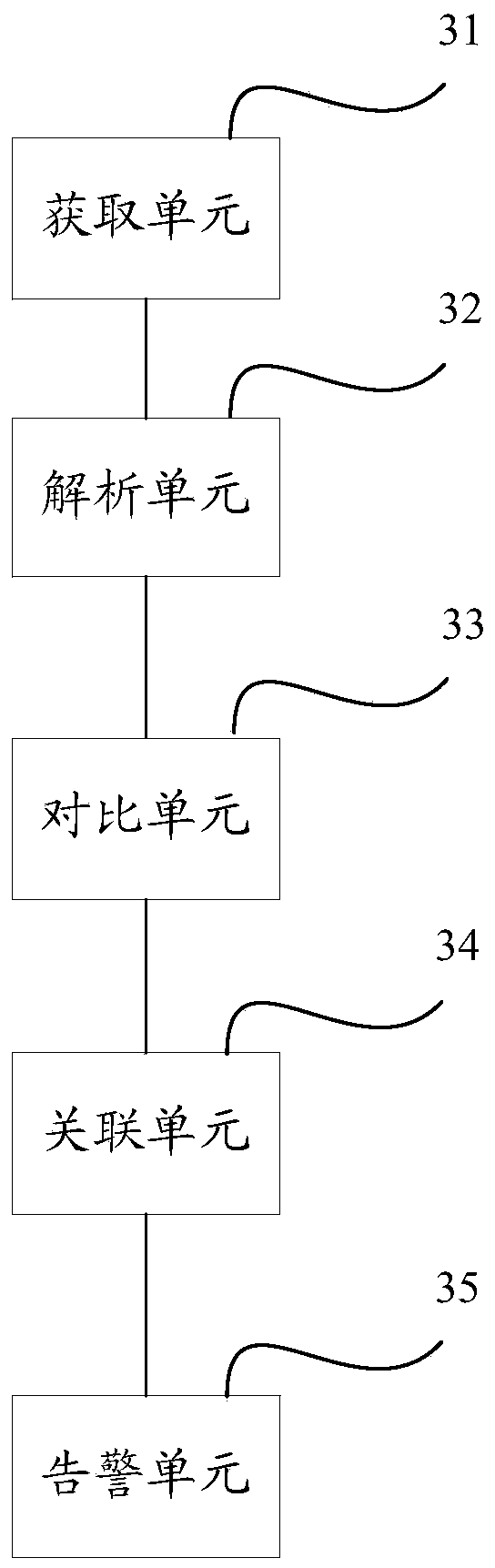 System exception alarm processing method and device