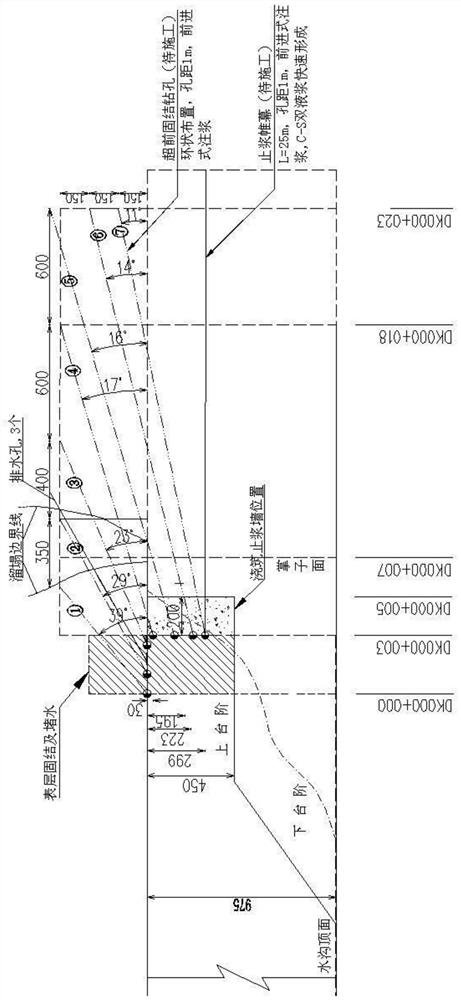 Tunnel karst fracture zone slip collapse half-section curtain advancing type grouting reinforcement treatment method