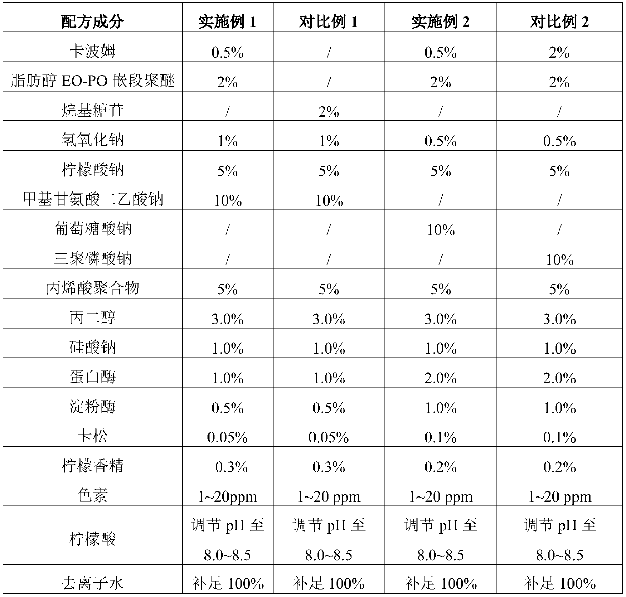 Liquid detergent composition suitable for automatic feeding of dish-washing machine