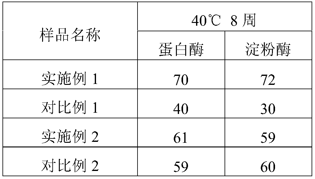 Liquid detergent composition suitable for automatic feeding of dish-washing machine