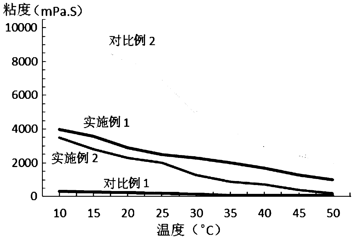 Liquid detergent composition suitable for automatic feeding of dish-washing machine