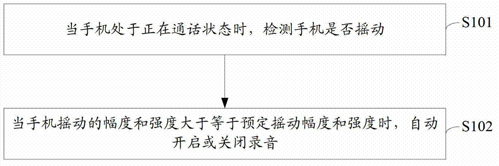 Method and mobile phone capable of automatically recording in conversation