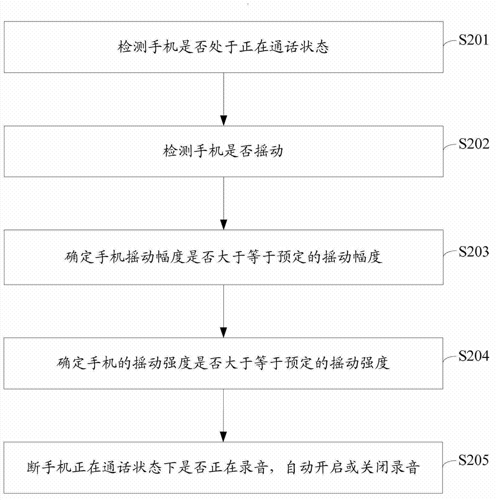 Method and mobile phone capable of automatically recording in conversation