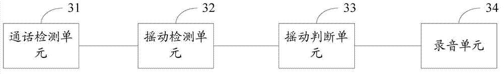 Method and mobile phone capable of automatically recording in conversation