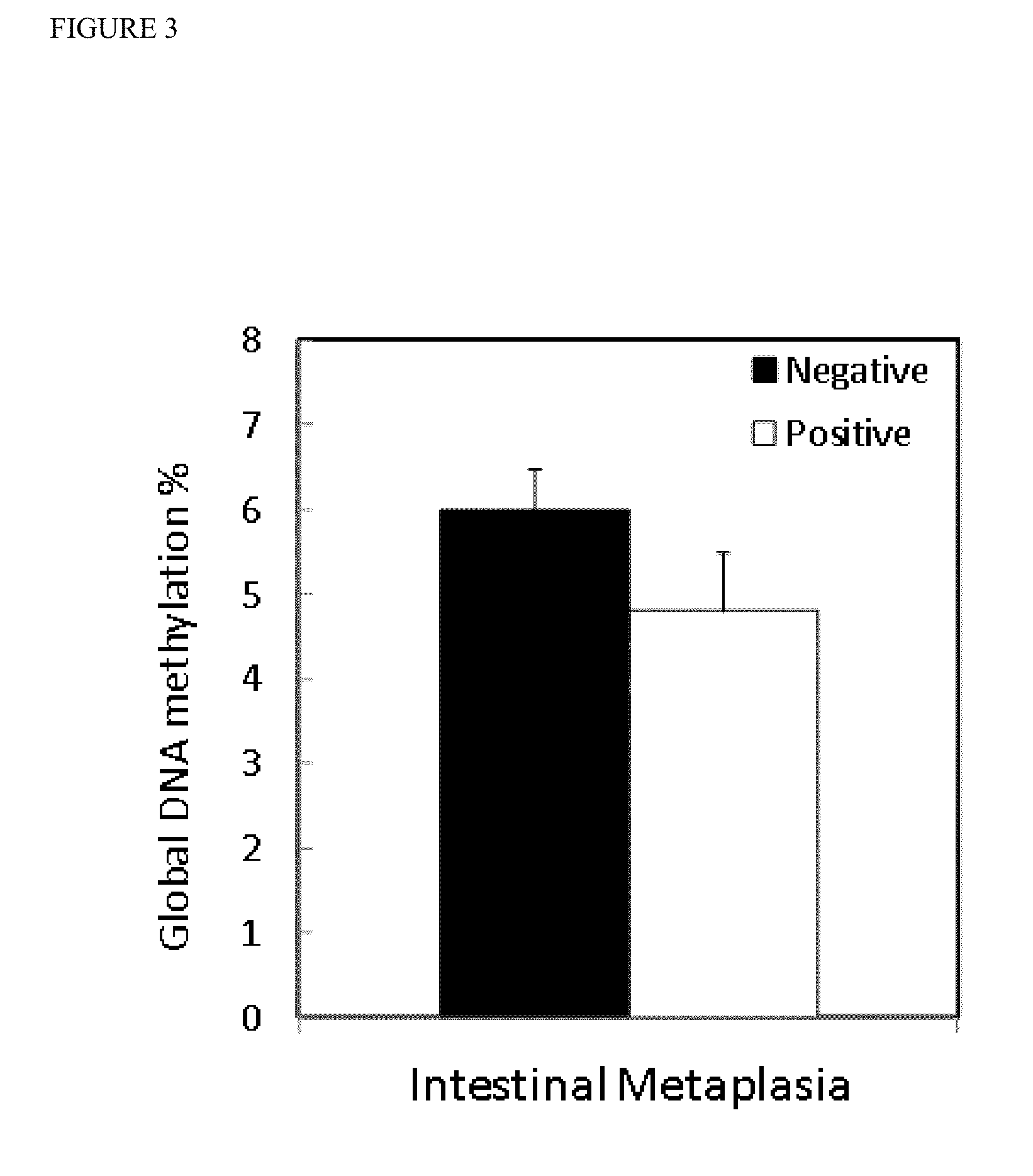 Global DNA hypomethylation and biomarkers for clinical indications in cancer